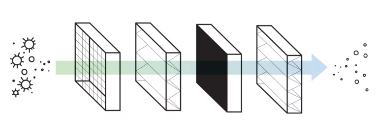 Proces filtracji powietrza