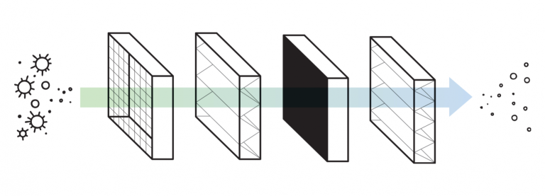 filtry wysokiej gęstości