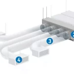 rozbudowana sieć kanałów