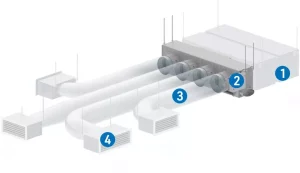rozbudowana sieć kanałów